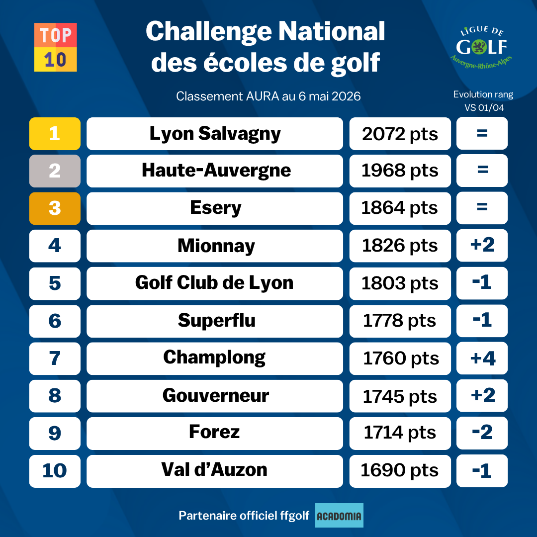 Copie de Classement Challenge EDG