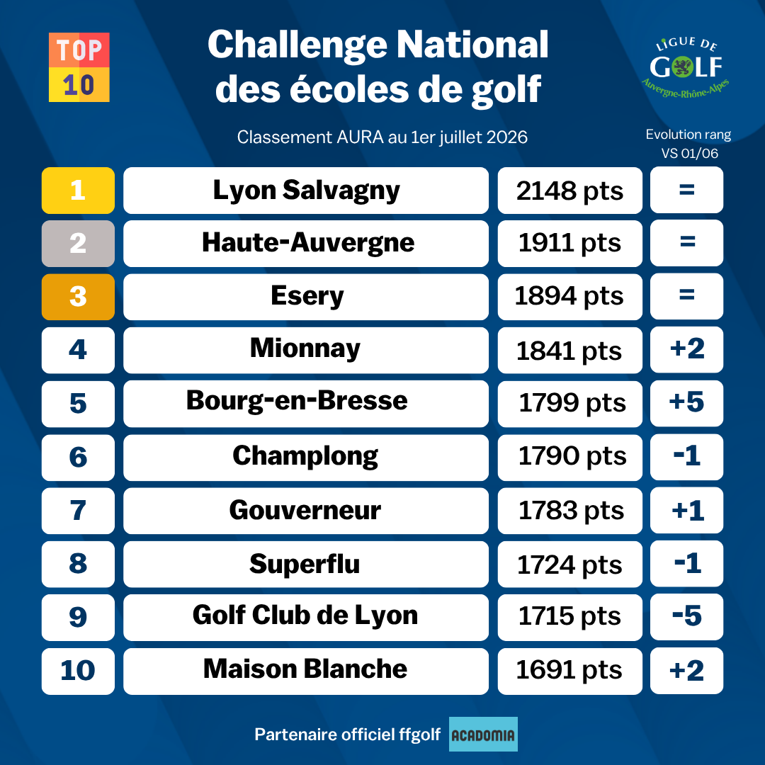Copie de Classement Challenge EDG